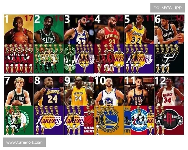 NBA历史最伟大球员之争:从首位MVP到现今超级巨星的演变与影响 NBA历史最伟大球员之争:从首位MVP到现今超级巨星的演变与影响