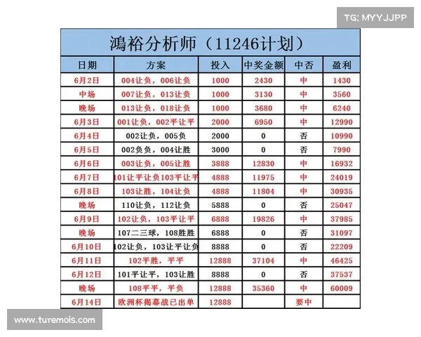 精准比分预测:结合历史数据与当前赛事分析的智能预测方法 精准比分预测:结合历史数据与当前赛事分析的智能预测方法
