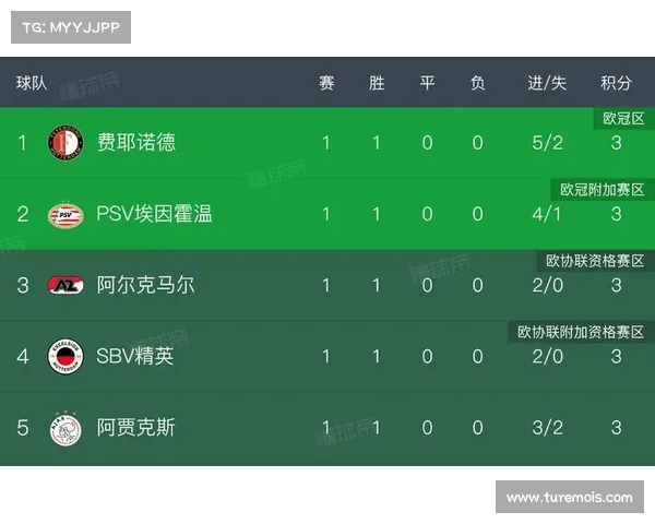 巴卡约科缺席PSV今日训练 药厂转会谈判占据有利地位 巴卡约科缺席PSV今日训练 药厂转会谈判占据有利地位